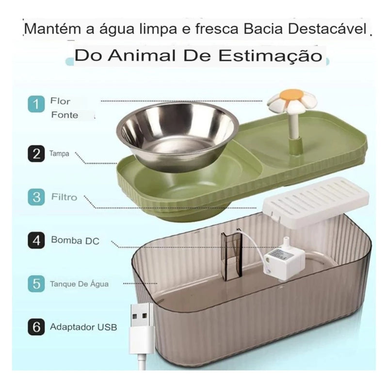 Fonte Inteligente 3L para Cães e Gatos